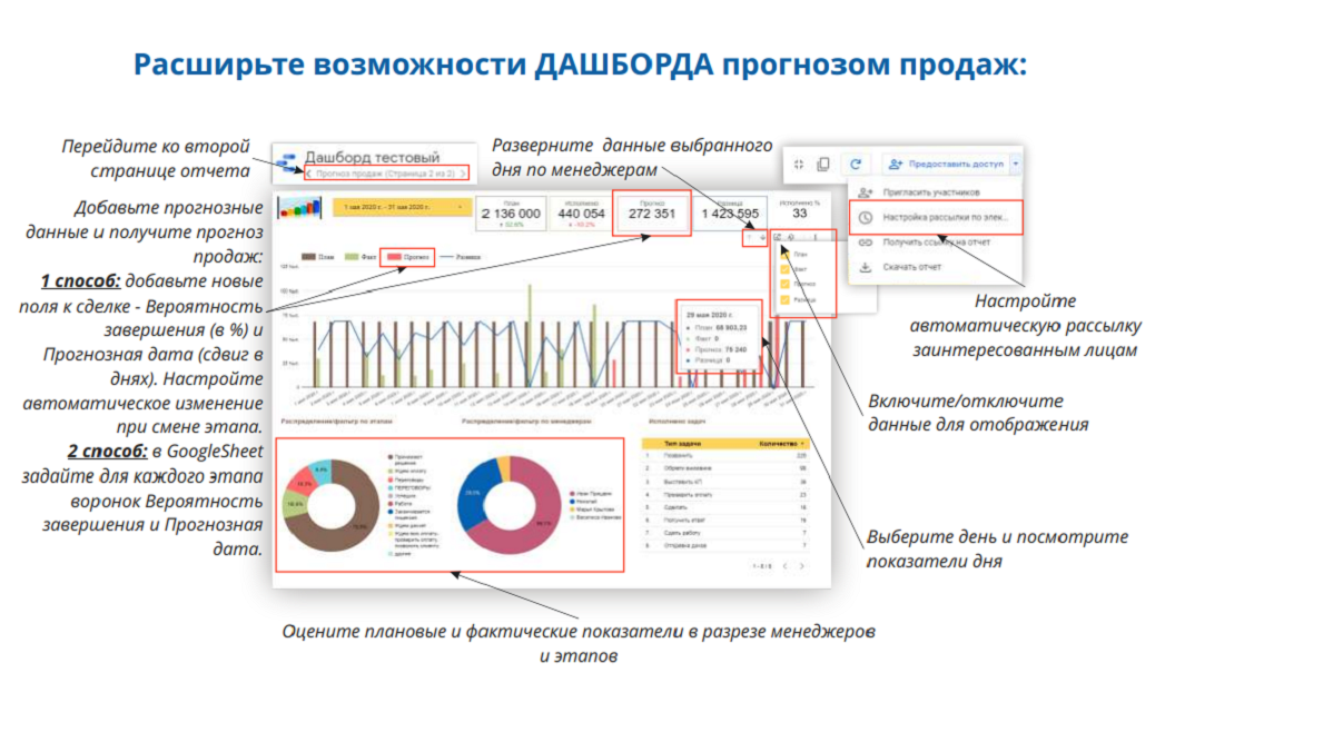 Дашборд в excel воронка подбора персонала