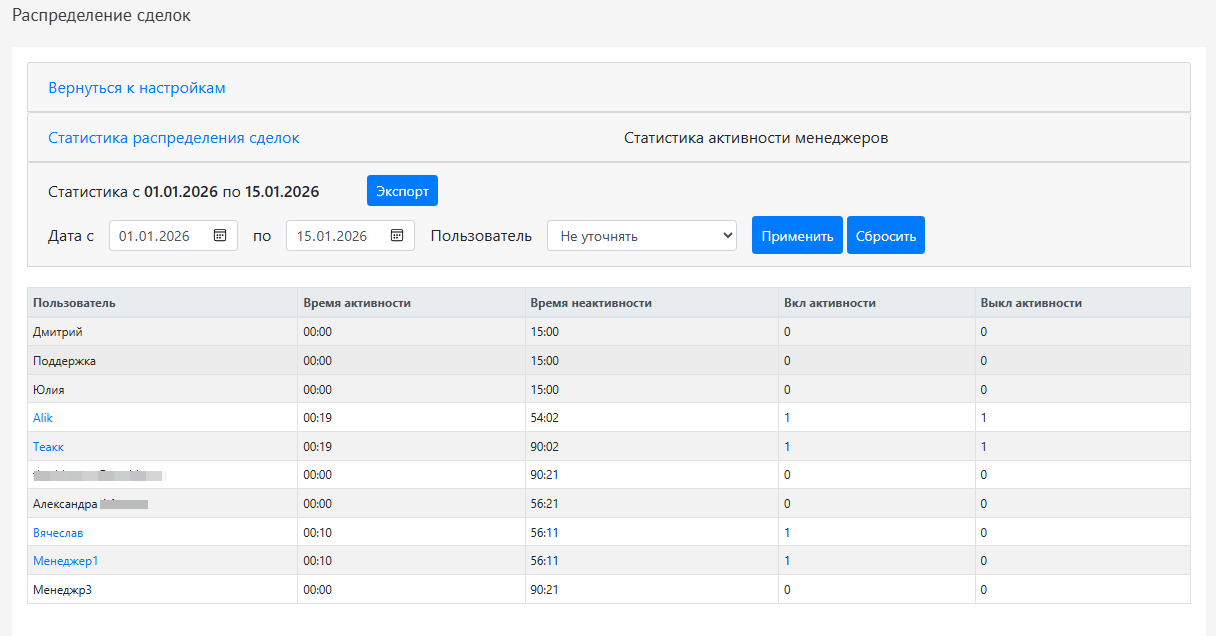 Пример статистики