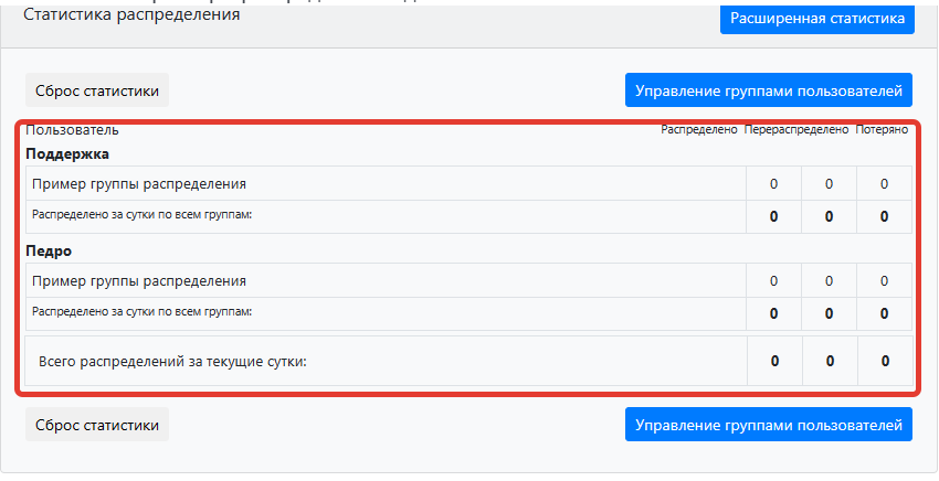 Детальная статистика