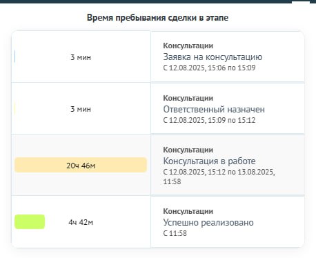 Дата перехода в статус от bizandsoft